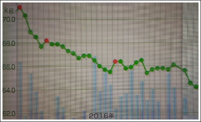 Wii Fit U なないろブログ